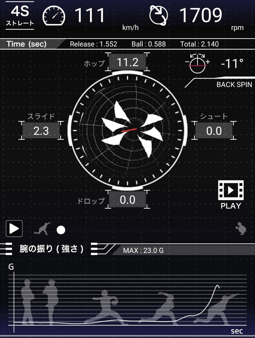 実験！】テクニカルピッチのボールでラプソードを計測したら衝撃の結果 ...