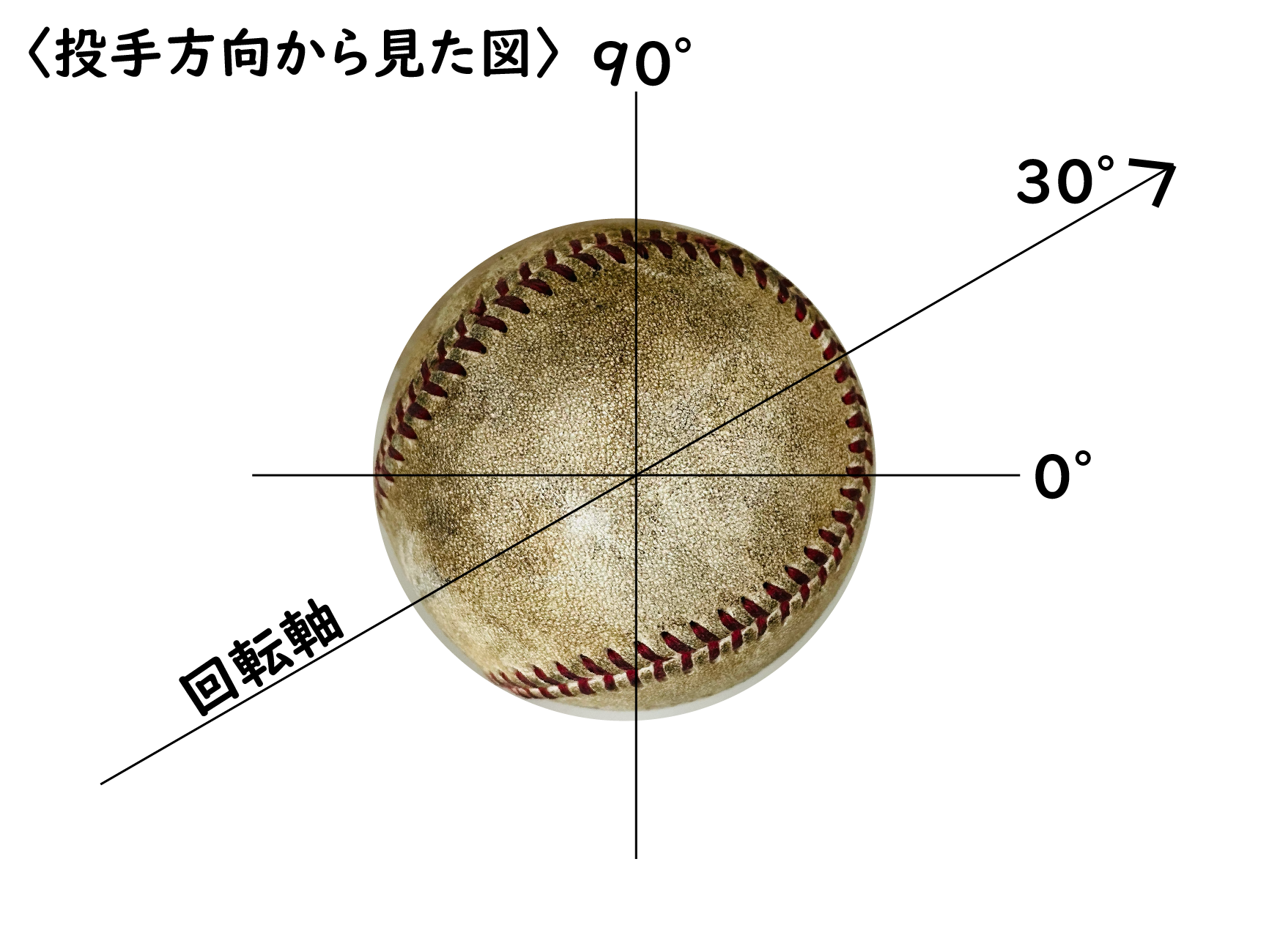 投手必見 圧倒的に誤解されている 初速と終速の差 とキレのあるストレートの絶対に知っておくべきポイント Kiredas キレダス