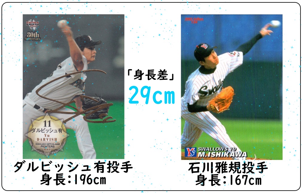 低身長必見 21ドラフト指名選手 現役プロ野球選手のデータから意識を変えて最強の自主練メニューを作る 前編 Kiredas キレダス